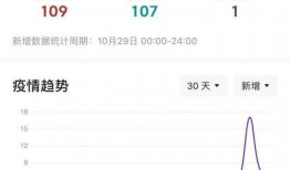 威海爆料最新消息疫情,多区域调整防控措施，防控形势持续关注