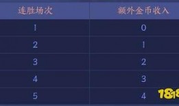 金币皮肤最新爆料下载,神秘特效与独特设计抢先看！